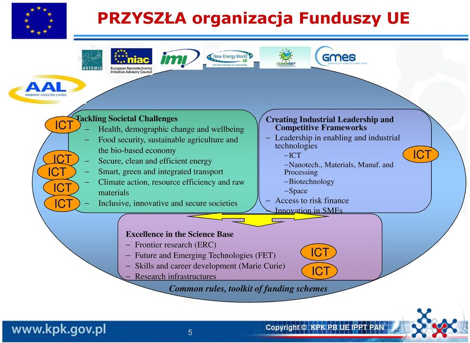 Competitive Frameworks Leadership in enabling and industrial technologies ICT Nanotech., Materials, Manuf.