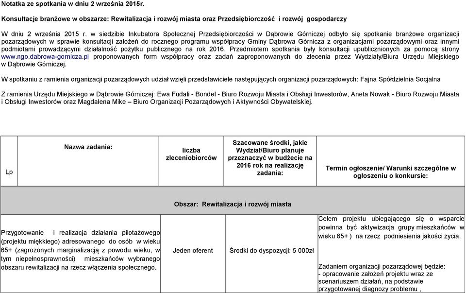 Dąbrowa Górnicza z organizacjami pozarządowymi oraz innymi podmiotami prowadzącymi działalność pożytku publicznego na rok 2016.