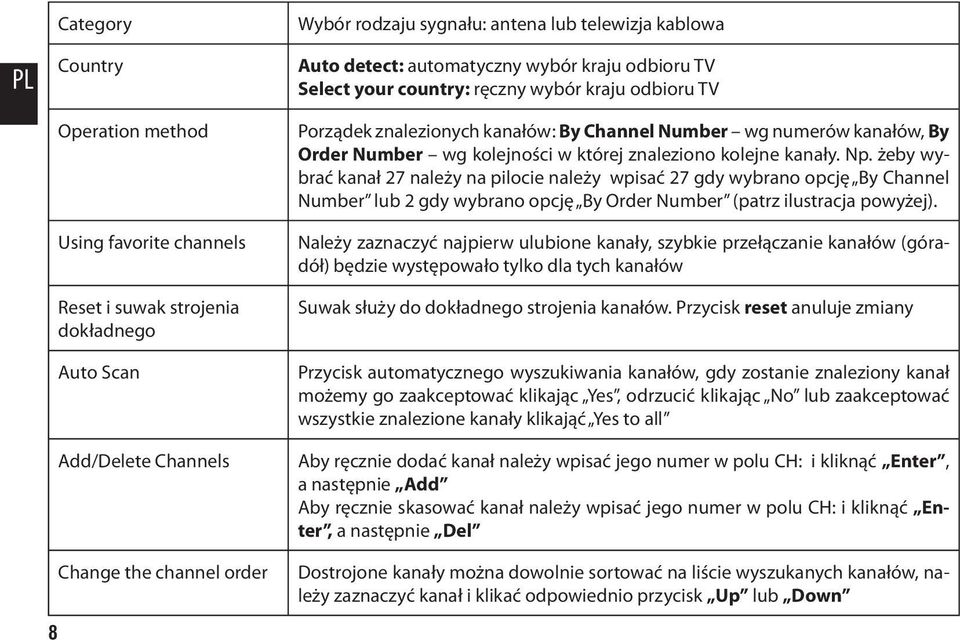 kolejności w której znaleziono kolejne kanały. Np.