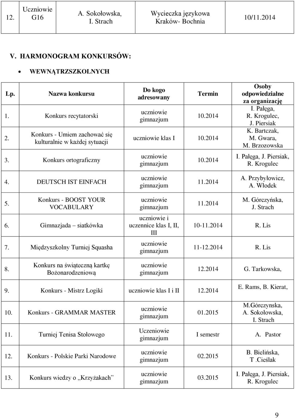 Krogulec, J. Piersiak K. Bartczak, M. Gwara, M. Brzozowska I. Pałęga, J. Piersiak, R. Krogulec 4. DEUTSCH IST EINFACH 11.2014 A. Przybyłowicz, A. Włodek 5. Konkurs - BOOST YOUR VOCABULARY 6.