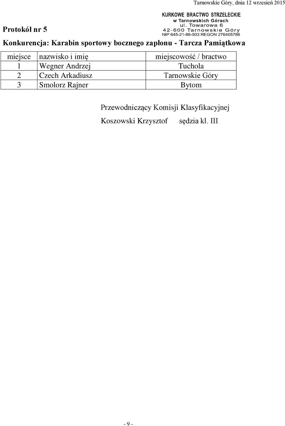 Andrzej Tuchola 2 Czech Arkadiusz Tarnowskie Góry 3 Smolorz Rajner