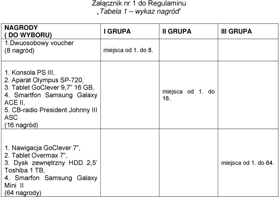 Tablet GoClever 9,7 16 GB, 4. Smartfon Samsung Galaxy ACE II, 5.