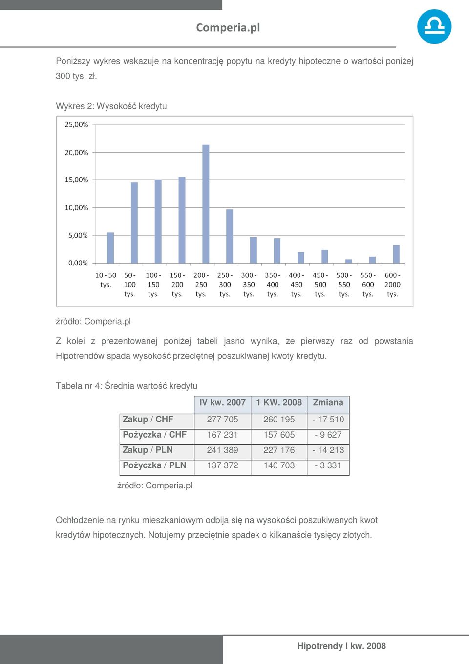 kwoty kredytu. Tabela nr 4: Średnia wartość kredytu IV kw. 2007 1 KW.