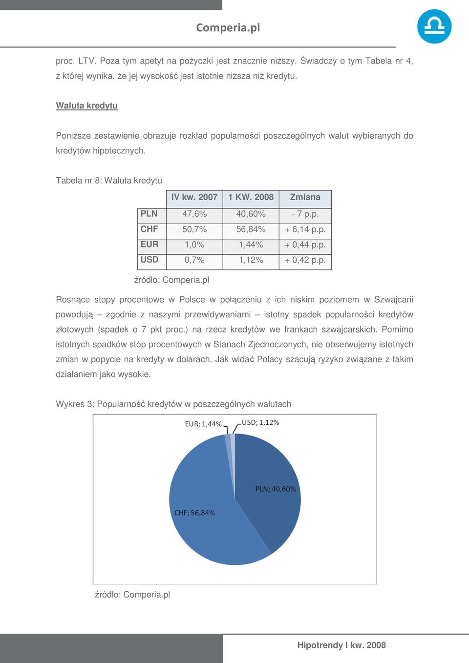 2008 Zmiana PLN 47,6% 40,60% - 7 p.