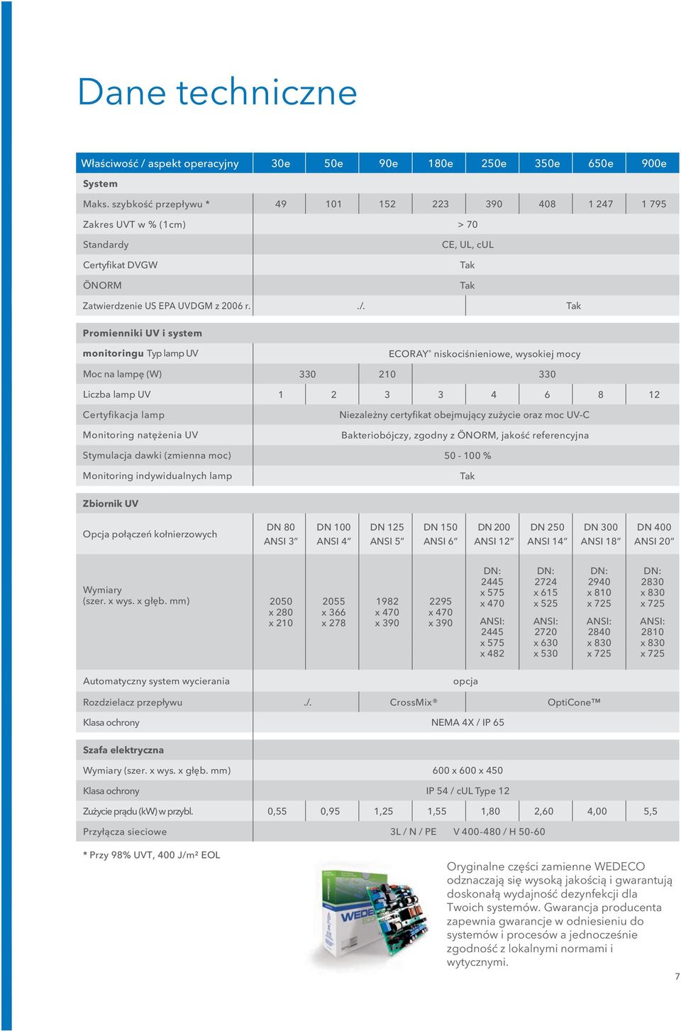 Tak Promienniki UV i system monitoringu Typ lamp UV Moc na lampę (W) Liczba lamp UV Certyfikacja lamp Monitoring natężenia UV Stymulacja dawki (zmienna moc) Monitoring indywidualnych lamp ECORAY