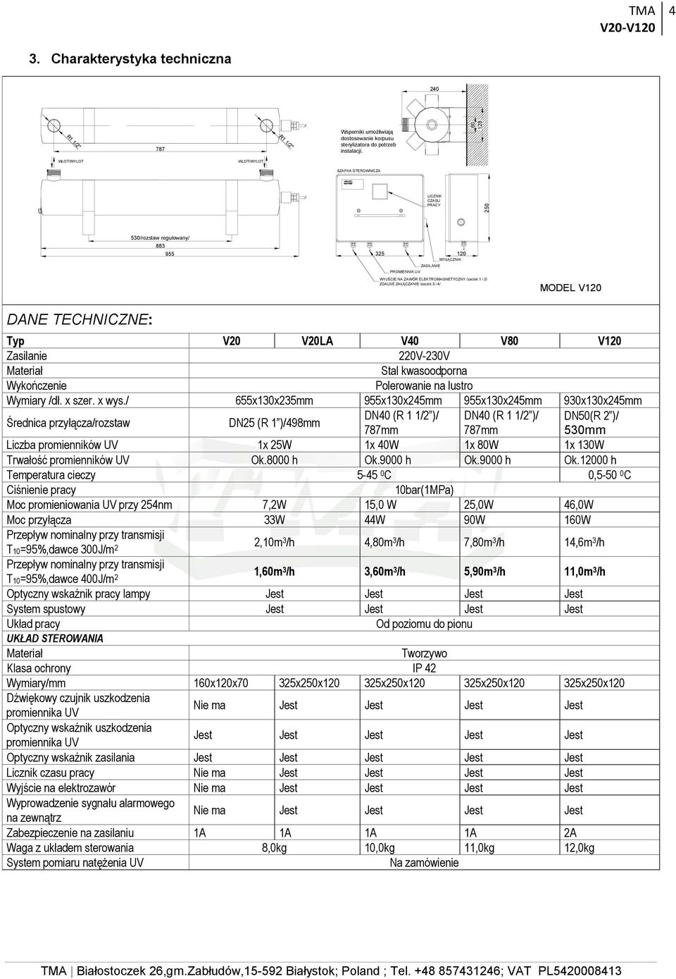 ZDALNE ZAŁĄCZANIE /zacisk 3 i 4/ MODEL V120 DANE TECHNICZNE: Typ V20 V20LA V40 V80 V120 Zasilanie 220V-230V Materiał Stal kwasoodporna Wykończenie Polerowanie na lustro Wymiary /dł. x szer. x wys.