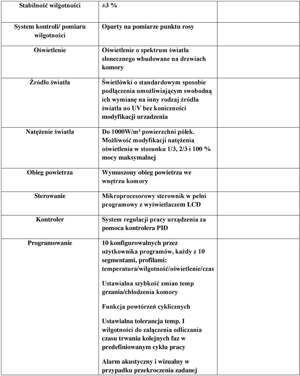 koniczności modyfikacji urzadzenia Do 1000W/m² powierzchni półek.