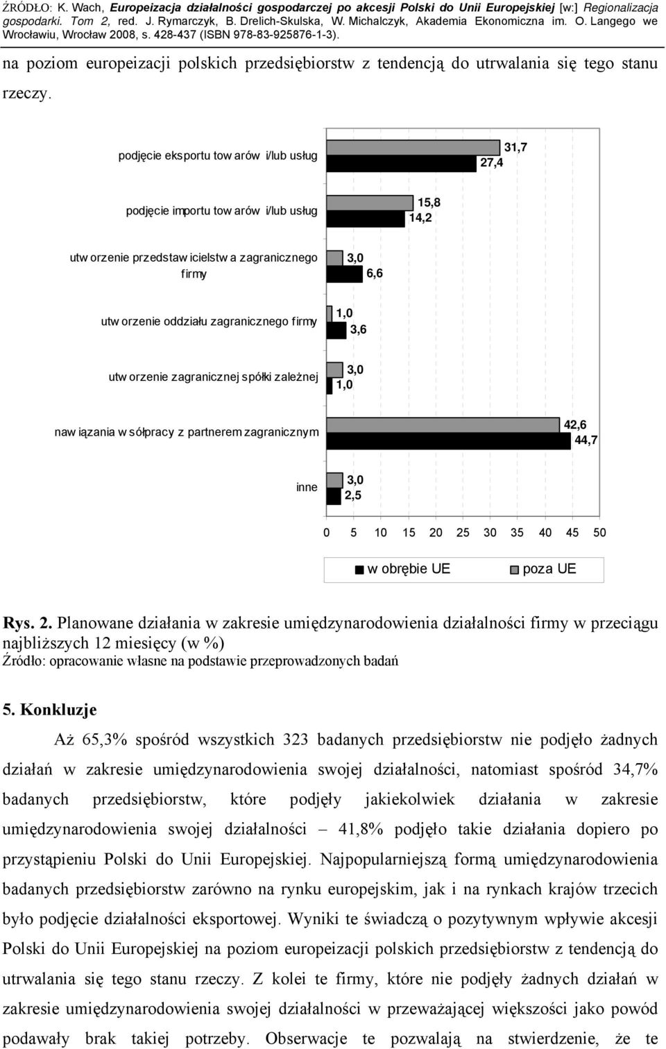 1,0 3,6 utw orzenie zagranicznej spółki zależnej 3,0 1,0 naw iązania w sółpracy z partnerem zagranicznym 42,6 44,7 inne 3,0 2,