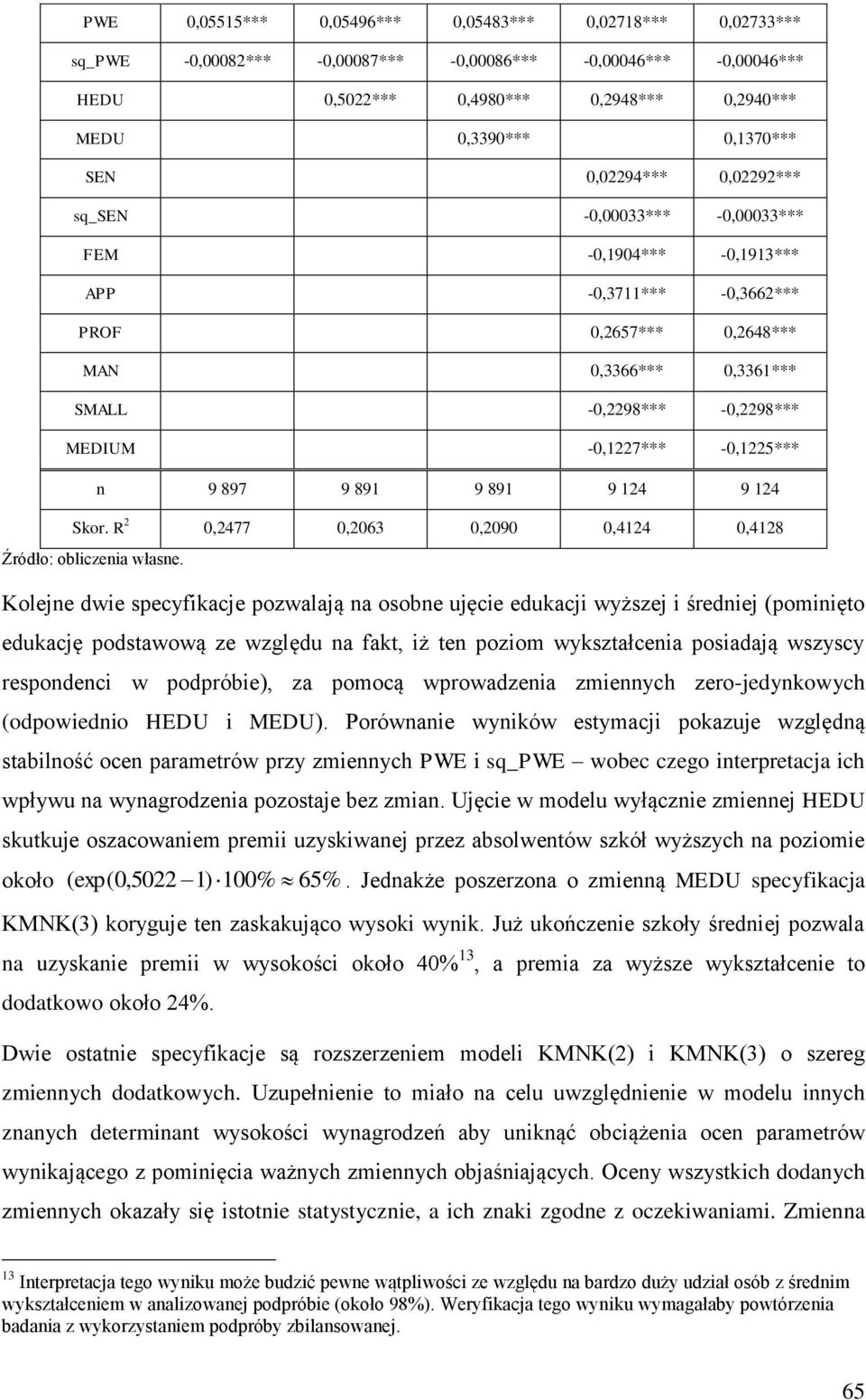 -0,1225*** n 9 897 9 891 9 891 9 124 9 124 Skor. R 2 0,2477 0,2063 0,2090 0,4124 0,4128 Źródło: oblczena własne.