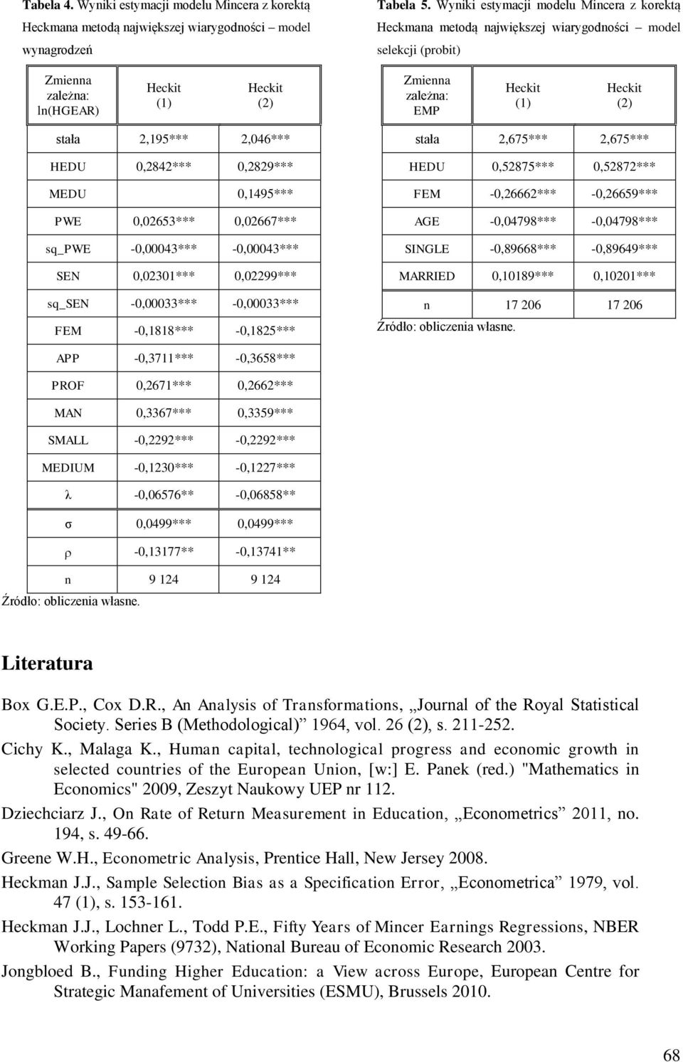 2,046*** HEDU 0,2842*** 0,2829*** MEDU 0,1495*** PWE 0,02653*** 0,02667*** sq_pwe -0,00043*** -0,00043*** SEN 0,02301*** 0,02299*** sq_sen -0,00033*** -0,00033*** FEM -0,1818*** -0,1825*** stała