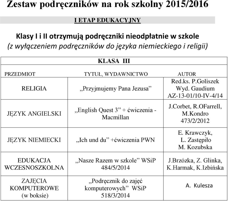 +ćwiczenia PWN Red.ks. P.Goliszek Wyd. Gaudium AZ-13-01/10-IV-4/14 J.Corbet, R.OFarrell, M.Kondro 473/2/2012 E. Krawczyk, L. Zastępiło M.