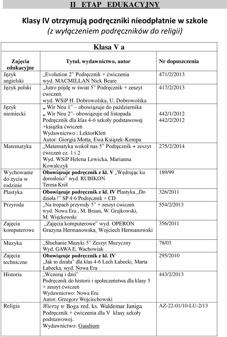 MACMILLAN Nick Beare Jutro pójdę w świat 5 Podręcznik + zeszyt ćwiczeń. wyd. WSiP H. Dobrowolska, U.