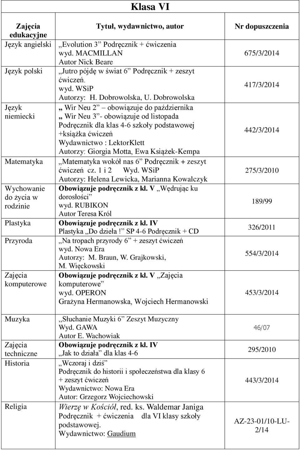 Dobrowolska Język Wir Neu 2 obowiązuje do października niemiecki Wir Neu 3 - obowiązuje od listopada Podręcznik dla klas 4-6 szkoły podstawowej +książka ćwiczeń Wydawnictwo : LektorKlett Autorzy:
