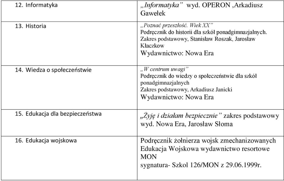 Wiedza o społeczeństwie W centrum uwagi Podręcznik do wiedzy o społeczeństwie dla szkół ponadgimnazjalnych Zakres podstawowy, Arkadiusz Janicki 15.