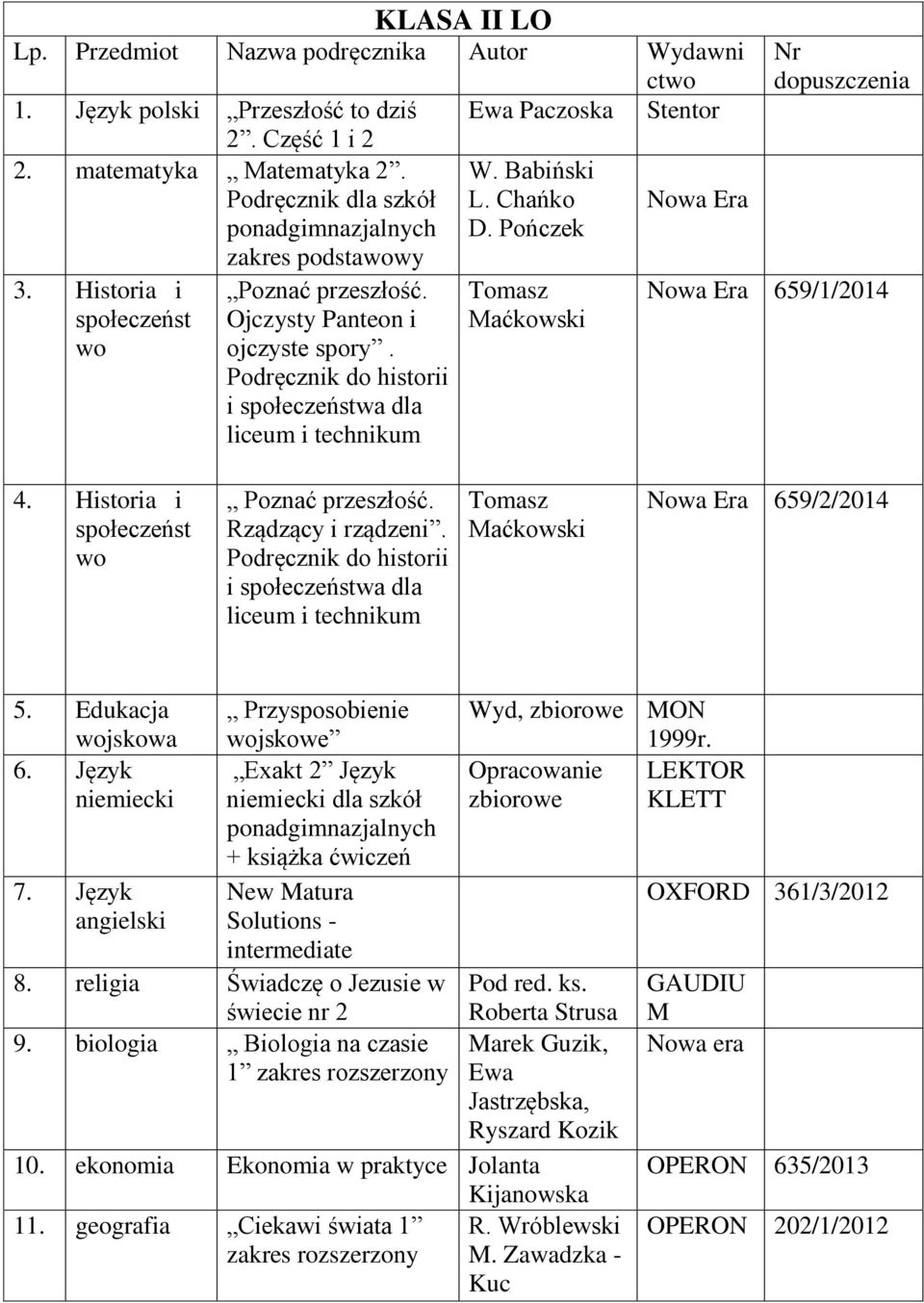 Podręcznik do historii i społeczeństwa dla liceum i technikum W. Babiński L. Chańko D. Pończek Tomasz Maćkowski Nowa Era Nr dopuszczenia Nowa Era 659/1/2014 4.