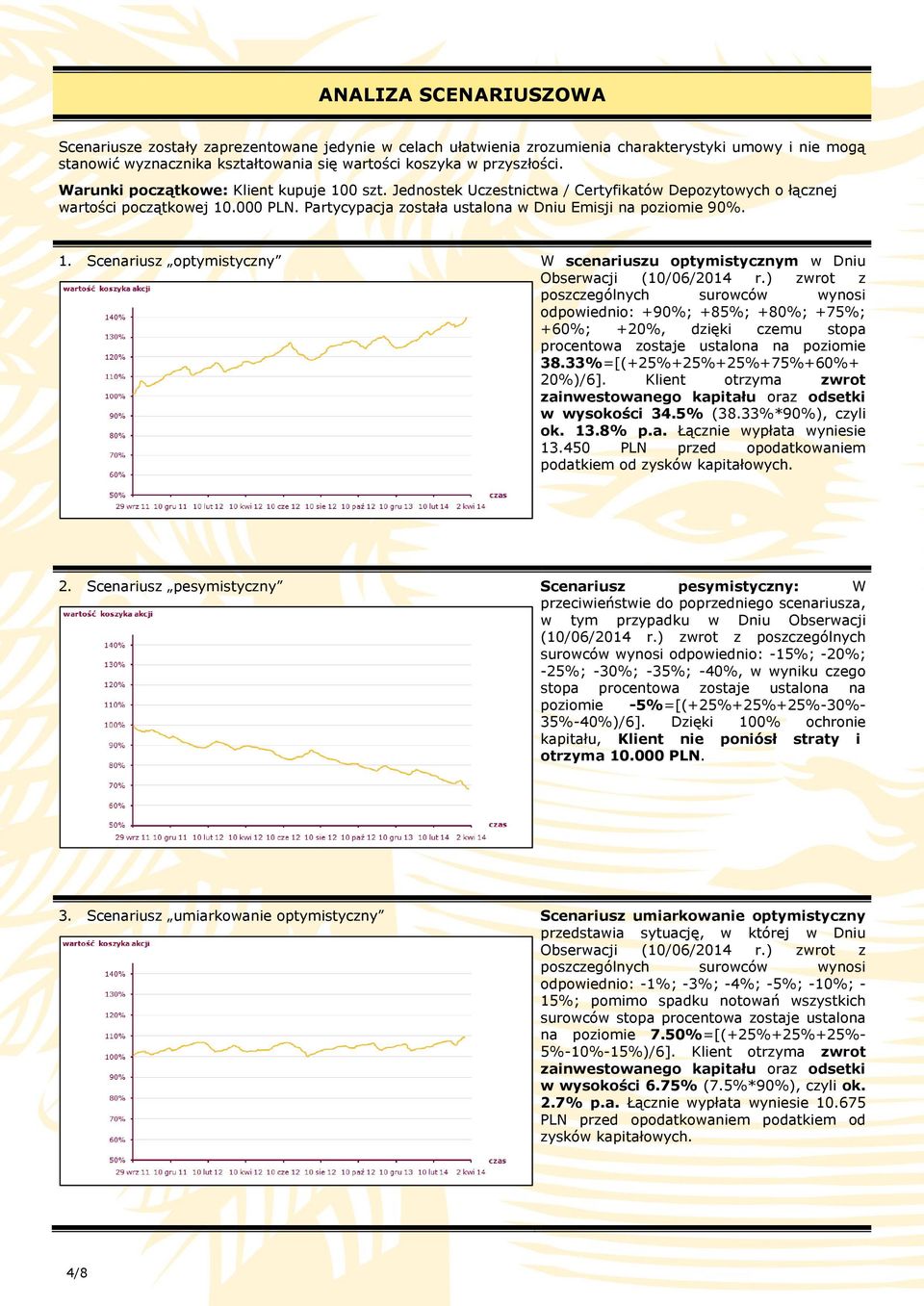 ) zwrot z poszczególnych surowców wynosi odpowiednio: +90%; +85%; +80%; +75%; +60%; +20%, dzięki czemu stopa procentowa zostaje ustalona na poziomie 38.33%=[(+25%+25%+25%+75%+60%+ 20%)/6].