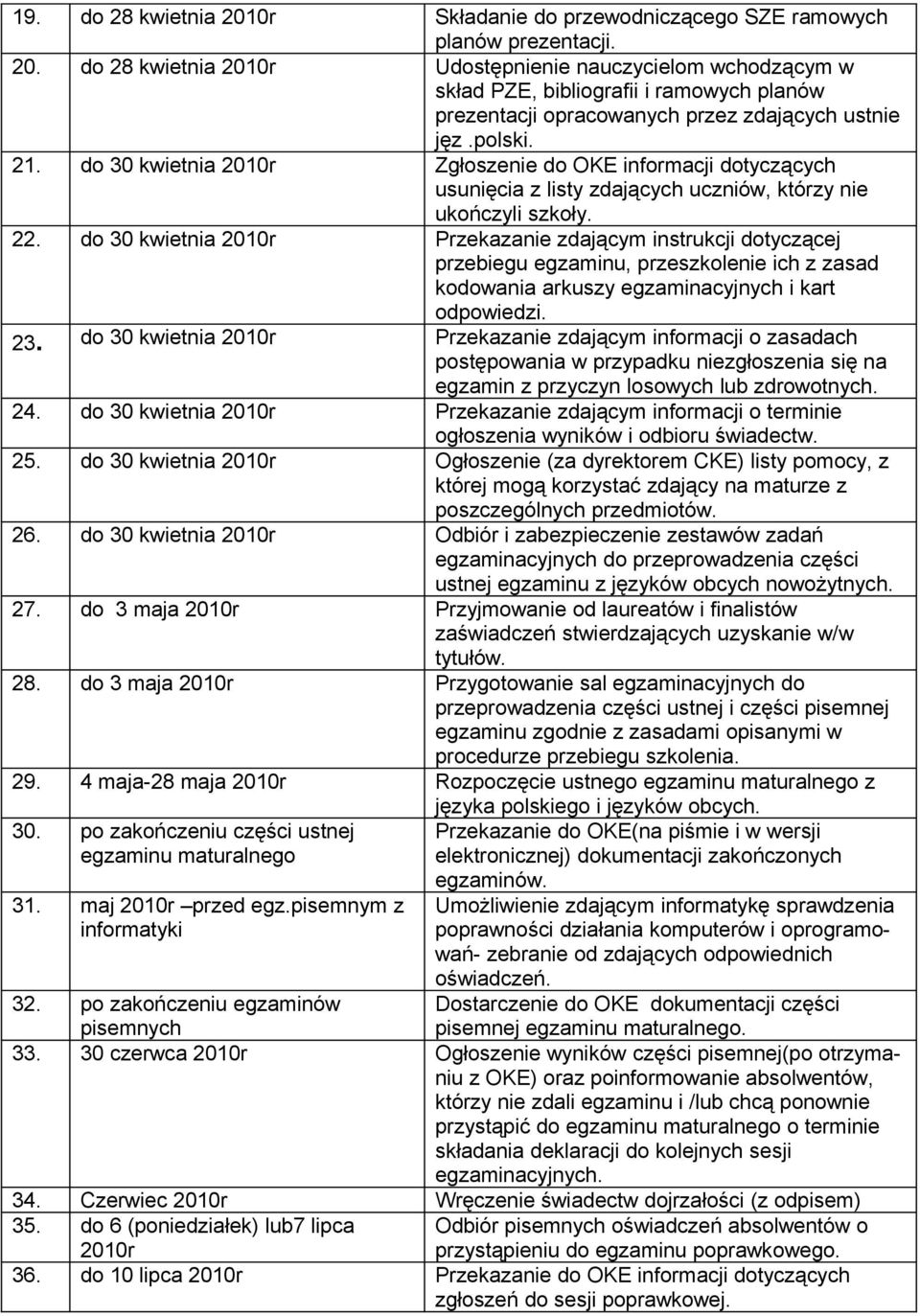 do 30 kwietnia 2010r Przekazanie zdającym instrukcji dotyczącej przebiegu egzaminu, przeszkolenie ich z zasad kodowania arkuszy egzaminacyjnych i kart odpowiedzi. 23.