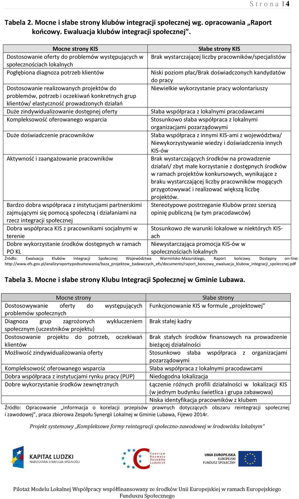 konkretnych grup klientów/ elastyczność prowadzonych działań Duże zindywidualizowanie dostępnej oferty Kompleksowość oferowanego wsparcia Duże doświadczenie pracowników Aktywność i zaangażowanie