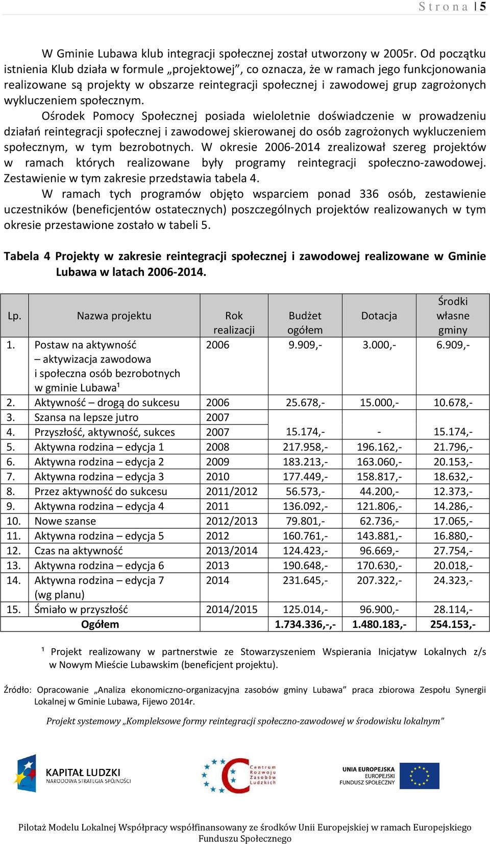 wykluczeniem społecznym.