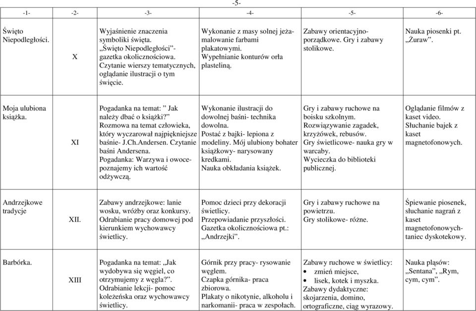 XI Pogadanka na temat: Jak należy dbać o książki? Rozmowa na temat człowieka, który wyczarował najpiękniejsze baśnie- J.Ch.Andersen. Czytanie baśni Andersena.