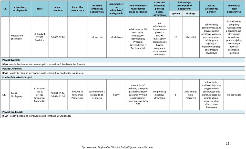 Gajdy 3, 87-300 Brodnica 56 495 02 81 wiek powyżej 18 roku życia, realizujący Indywidualny Program Wychodzenia z Bezdomności po zakooczeniu finansowania projektu z PO KL mieszkaocy będą ponosid