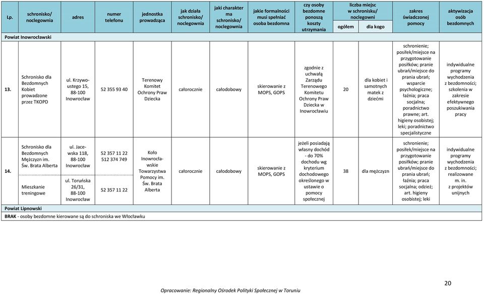 Krzywoustego 15, 88-100 Inowrocław 52 355 93 40 Terenowy Komitet Ochrony Praw Dziecka skierowanie z MOPS, GOPS zgodnie z uchwałą Zarządu Terenowego Komitetu Ochrony Praw Dziecka w Inowrocławiu 20 dla