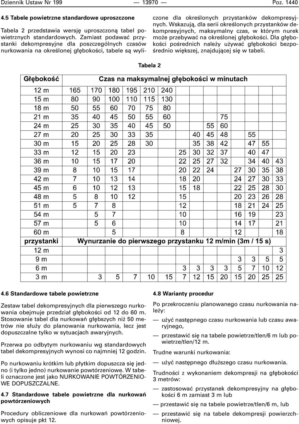 Wskazujà, dla serii okreêlonych przystanków dekompresyjnych, maksymalny czas, w którym nurek mo e przebywaç na okreêlonej g bokoêci.