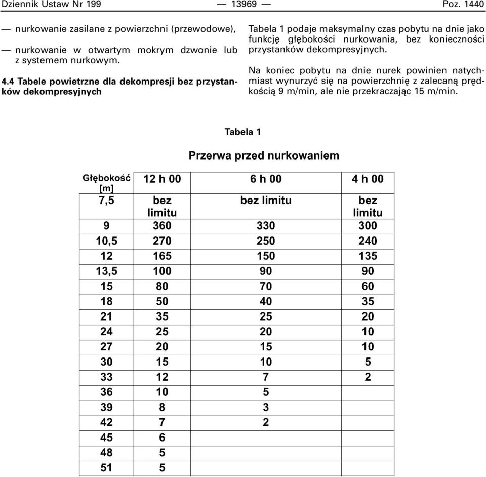 4 Tabele powietrzne dla dekompresji bez przystanków dekompresyjnych Tabela 1 podaje maksymalny czas pobytu na dnie jako