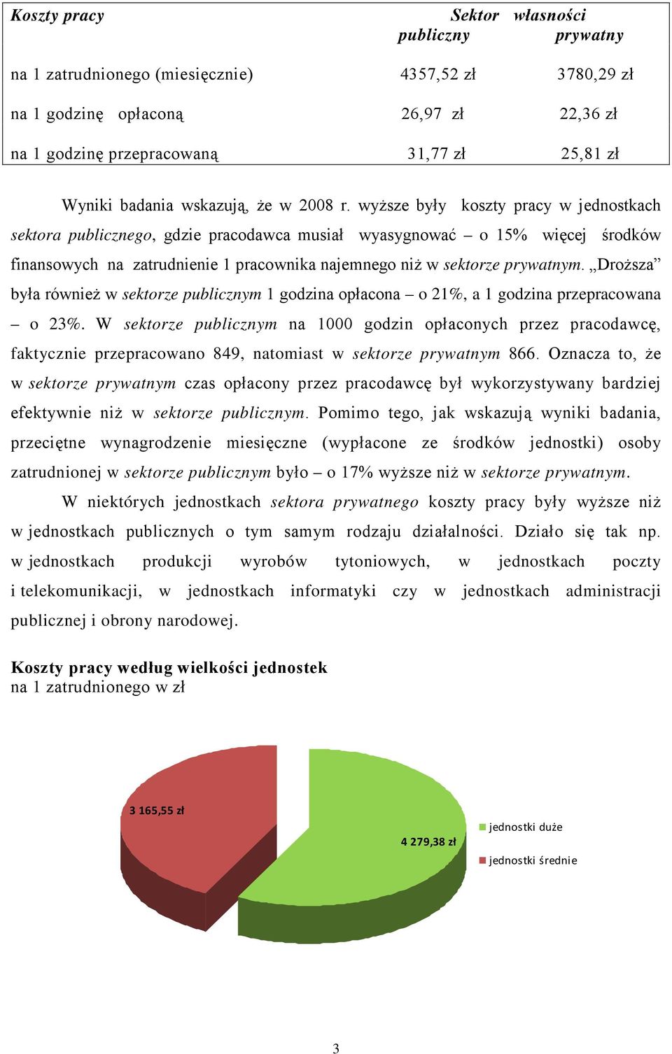 wyższe były koszty pracy w jednostkach sektora publicznego, gdzie pracodawca musiał wyasygnować o 15% więcej środków finansowych na zatrudnienie 1 pracownika najemnego niż w sektorze prywatnym.