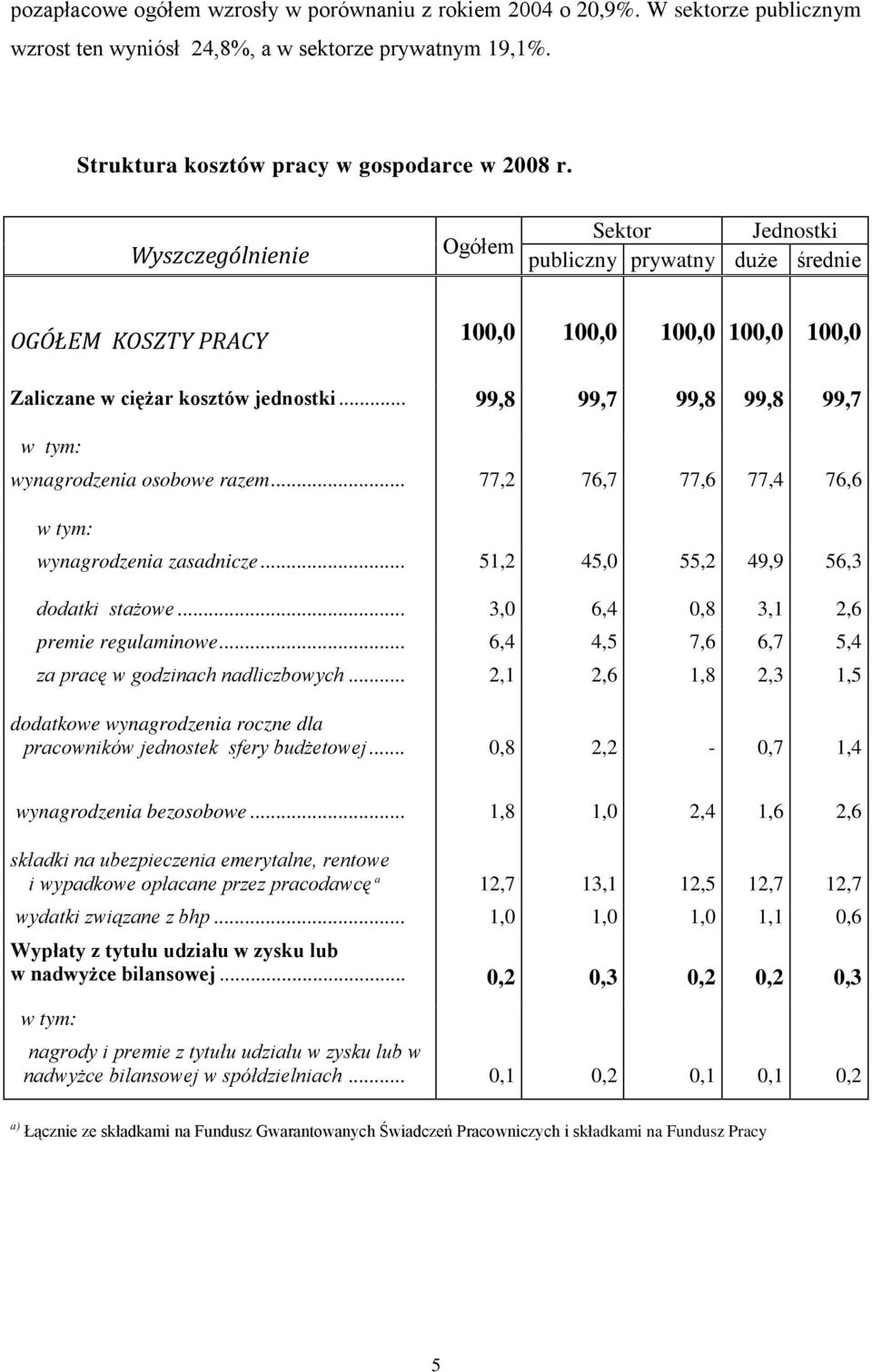 .. 99,8 99,7 99,8 99,8 99,7 w tym: wynagrodzenia osobowe razem... 77,2 76,7 77,6 77,4 76,6 w tym: wynagrodzenia zasadnicze... 51,2 45,0 55,2 49,9 56,3 dodatki stażowe.