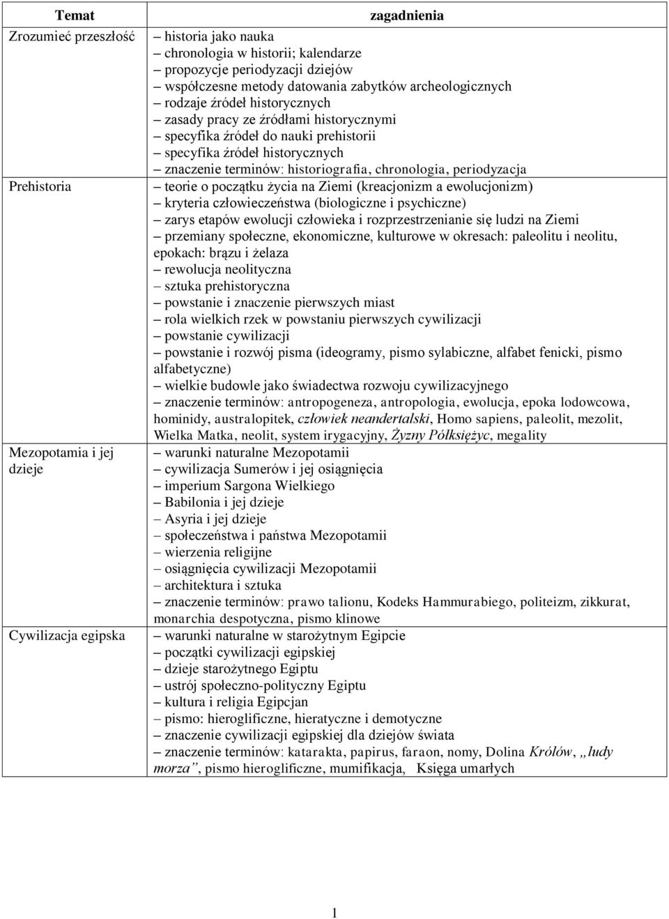 historiografia, chronologia, periodyzacja teorie o początku życia na Ziemi (kreacjonizm a ewolucjonizm) kryteria człowieczeństwa (biologiczne i psychiczne) zarys etapów ewolucji człowieka i