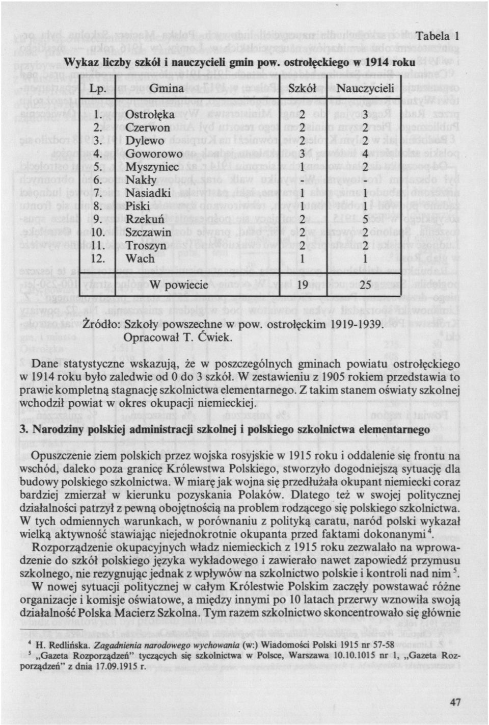 Dane statystyczne wskazują, że w poszczególnych gminach powiatu ostrołęckiego w 1914 roku było zaledwie od 0 do 3 szkół.