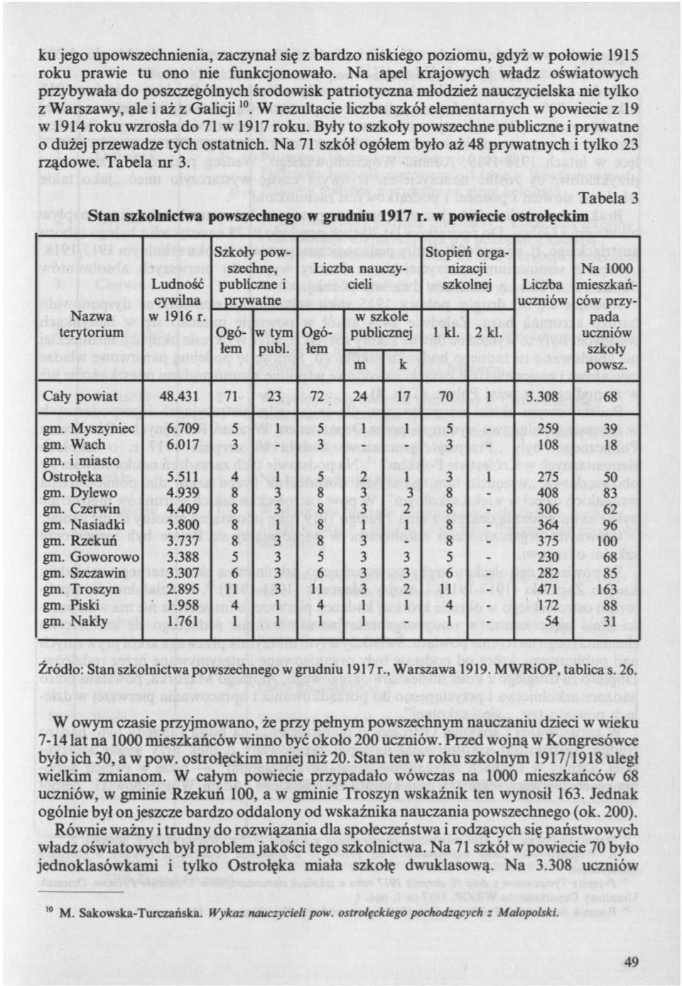 W rezultacie liczba szkół elementarnych w powiecie z 19 w 1914 roku wzrosła do 71 w 1917 roku. Były to szkoły powszechne publiczne i prywatne o dużej przewadze tych ostatnich.