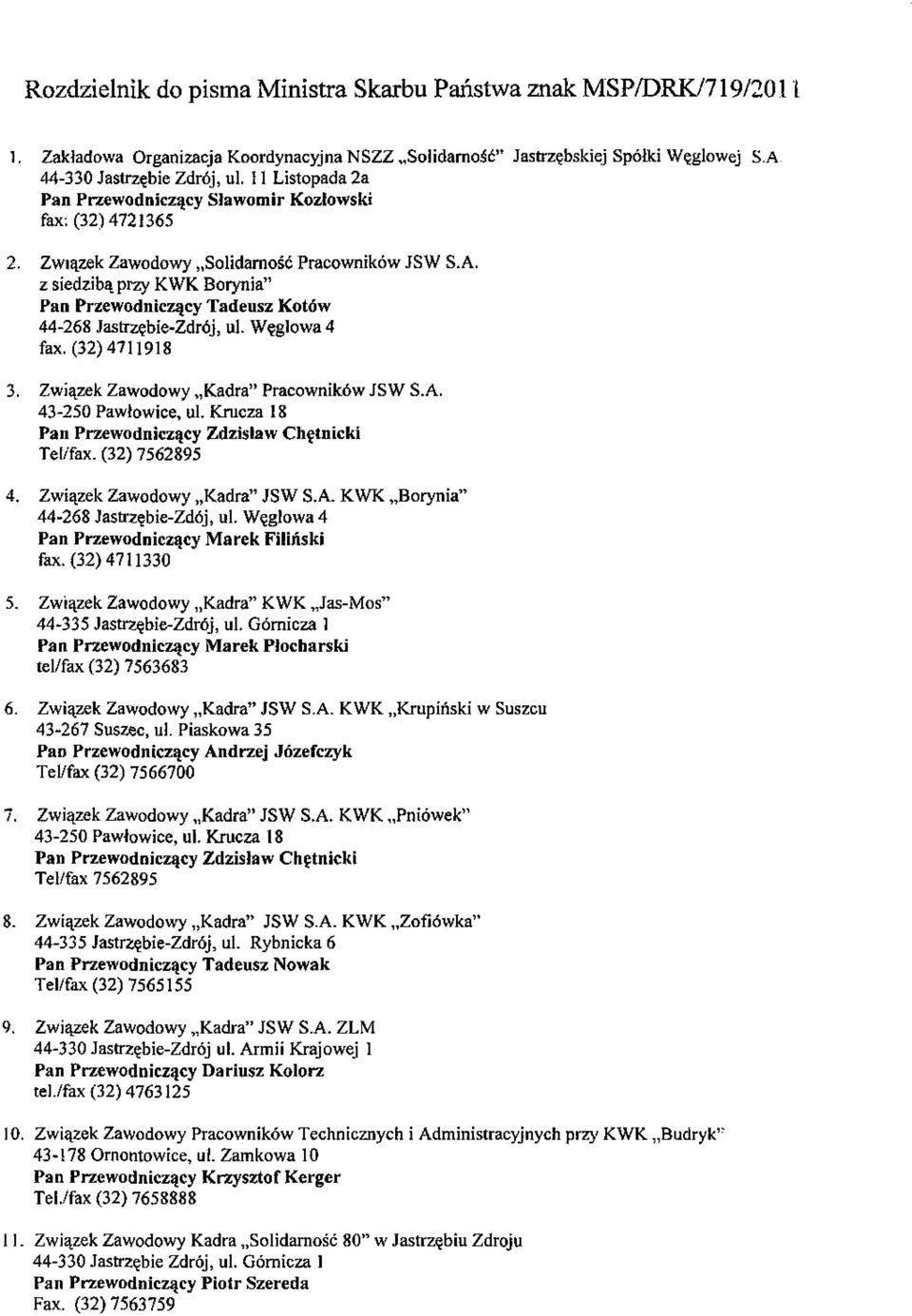 z siedzibą przy KWK Borynia" Pan Przewodniczący Tadeusz Kotów 44-268 Jastrzębie-Zdrój, ul. Węglowa 4 fax. (32)4711918 3. Związek Zawodowy Kadra" Pracowników JSW S.A. 43-250 Pawłowice, ul.