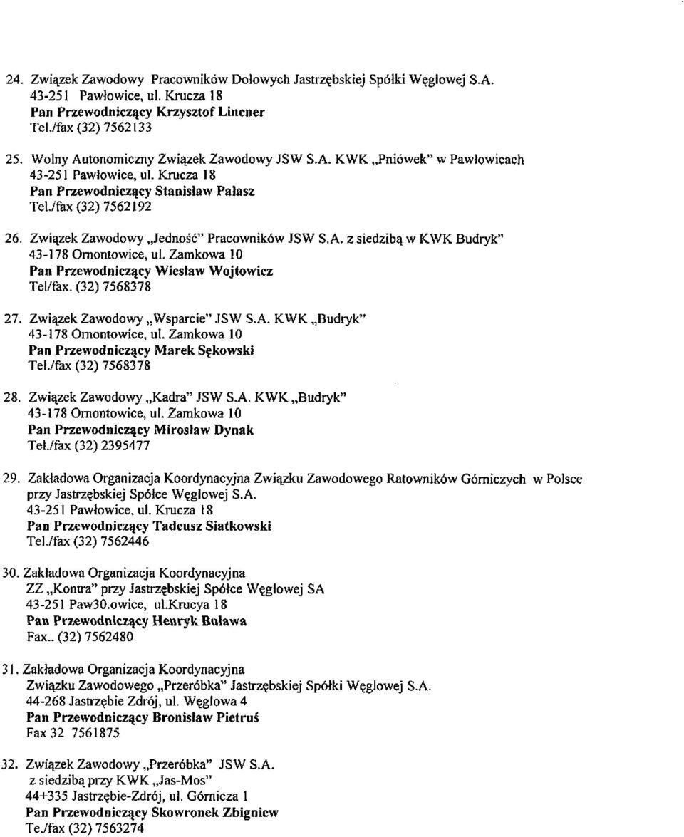 Związek Zawodowy Wsparcie" JSW S.A. KWK Budryk" 43-178 Omontowice, ul. Zamkowa 10 Pan Przewodniczący Marek Sękowski Tel./fax (32) 7568378 28. Związek Zawodowy Kadra" JSW S.A. KWK Budryk" 43-178 Omontowice, ul. Zamkowa 10 Pan Przewodniczący Mirosław Dynak Tel.