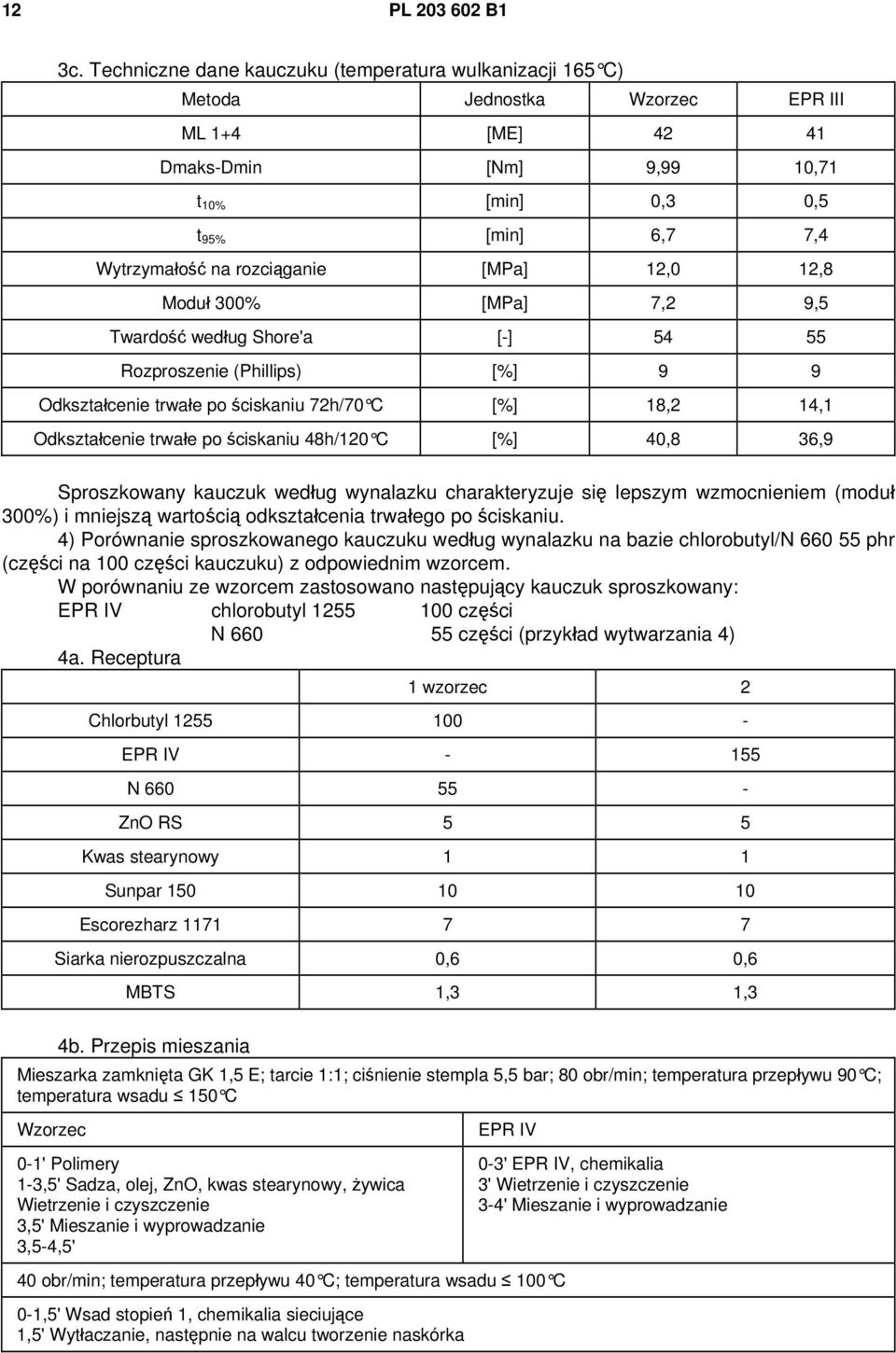 rozciąganie [MPa] 12,0 12,8 Moduł 300% [MPa] 7,2 9,5 Twardość według Shore'a [-] 54 55 Rozproszenie (Phillips) [%] 9 9 Odkształcenie trwałe po ściskaniu 72h/70 C [%] 18,2 14,1 Odkształcenie trwałe po