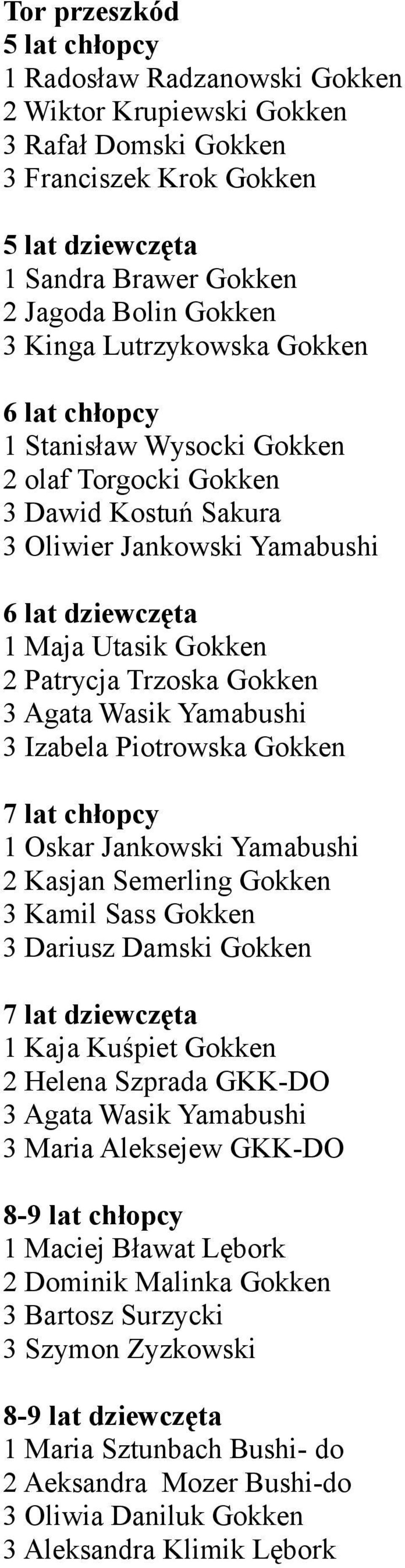 Gokken 3 Agata Wasik Yamabushi 3 Izabela Piotrowska Gokken 7 lat chłopcy 1 Oskar Jankowski Yamabushi 2 Kasjan Semerling Gokken 3 Kamil Sass Gokken 3 Dariusz Damski Gokken 7 lat dziewczęta 1 Kaja