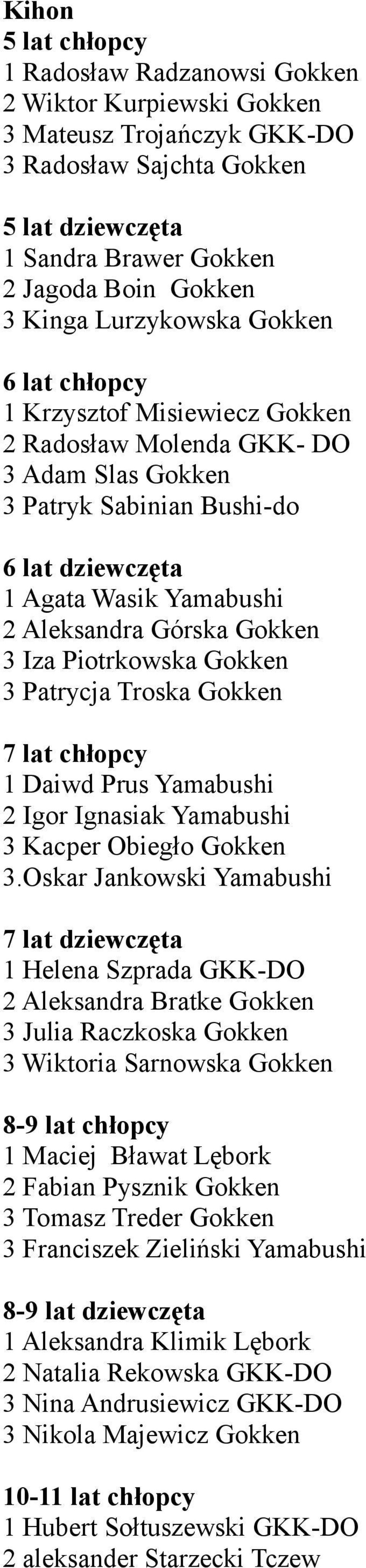 Gokken 3 Iza Piotrkowska Gokken 3 Patrycja Troska Gokken 7 lat chłopcy 1 Daiwd Prus Yamabushi 2 Igor Ignasiak Yamabushi 3 Kacper Obiegło Gokken 3.