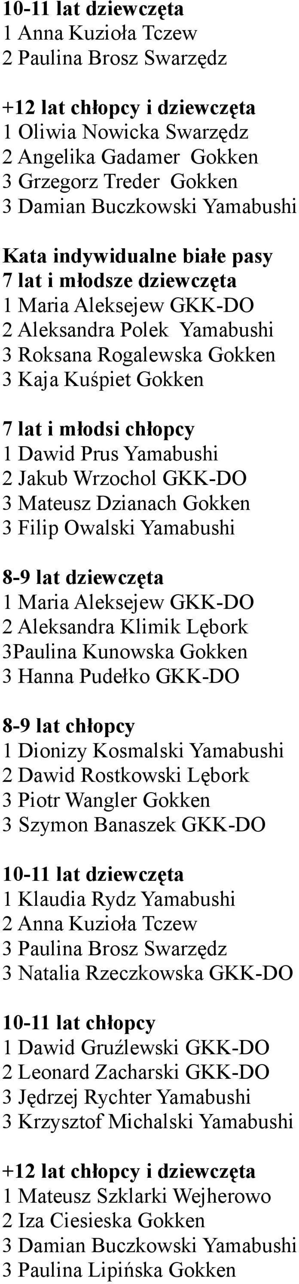 Dawid Prus Yamabushi 2 Jakub Wrzochol GKK-DO 3 Mateusz Dzianach Gokken 3 Filip Owalski Yamabushi 8-9 lat dziewczęta 1 Maria Aleksejew GKK-DO 2 Aleksandra Klimik Lębork 3Paulina Kunowska Gokken 3