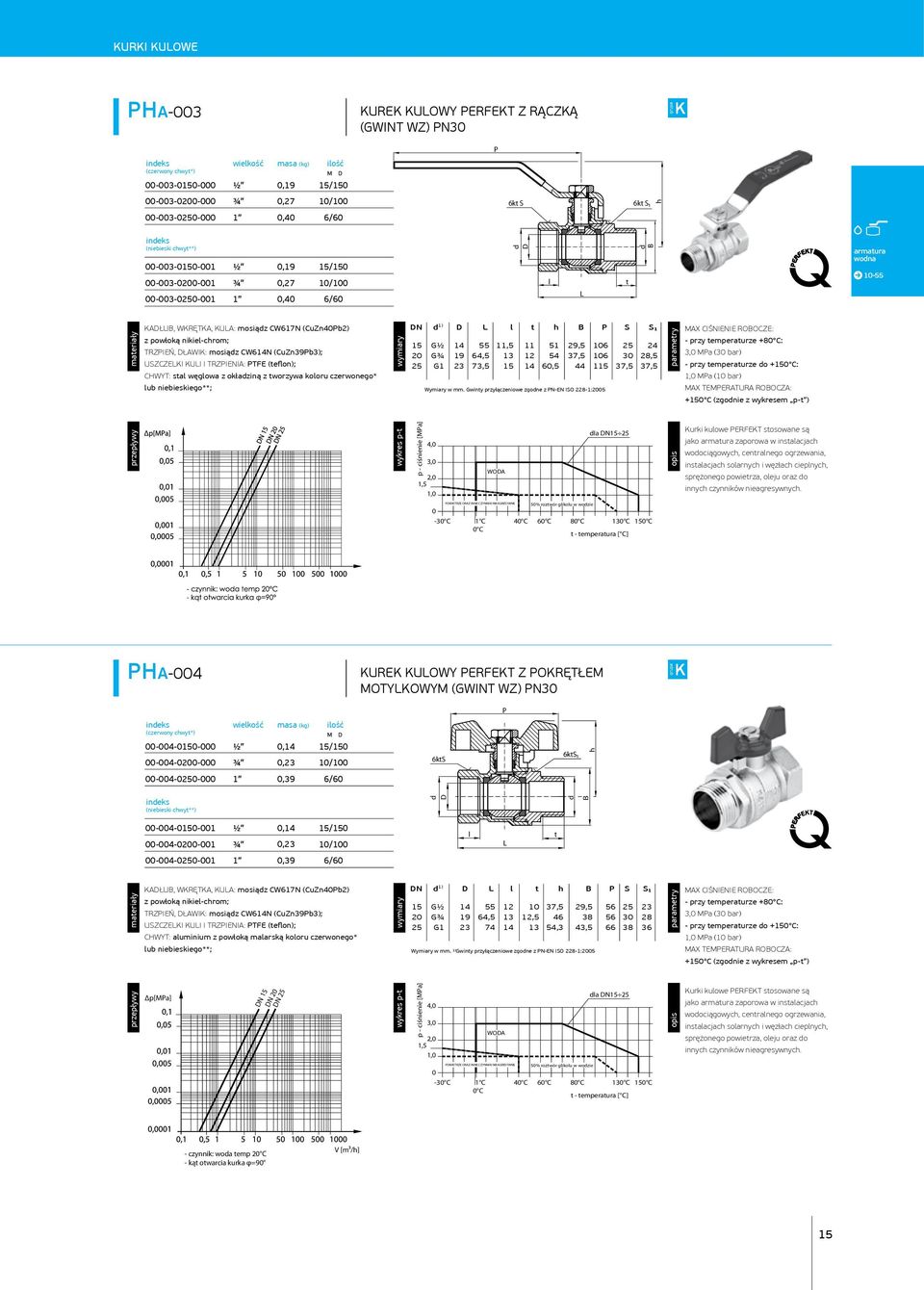USZCZEK KU TRZPENA: PTFE (tefon); CWYT: sta węgowa z okłaziną z tworzywa kooru czerwonego* ub niebieskiego**; N 1) t h P S 14 19 23 55 64,5 73,5 11,5 13 11 14 51 54 60,5 29,5 37,5 44 6 6 1 Wymiary w