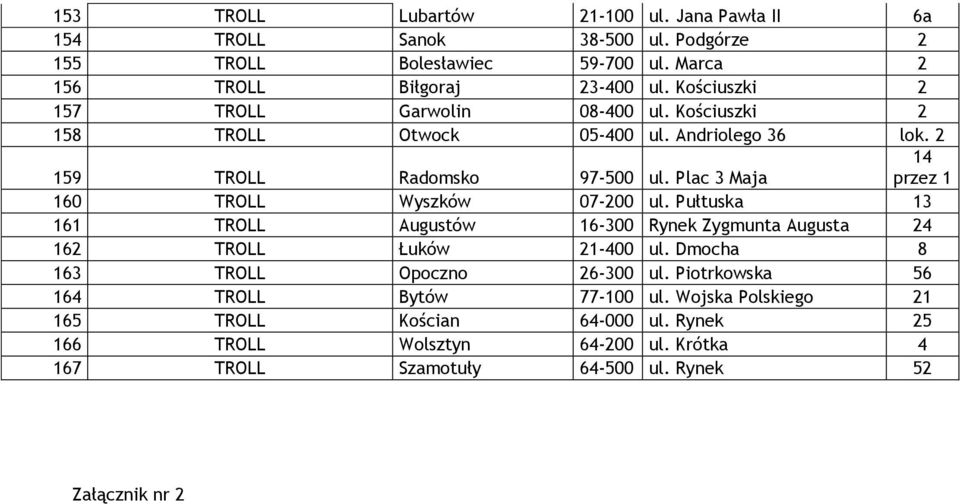 Plac 3 Maja 14 przez 1 160 TROLL Wyszków 07-200 ul. Pułtuska 13 161 TROLL Augustów 16-300 Rynek Zygmunta Augusta 24 162 TROLL Łuków 21-400 ul.