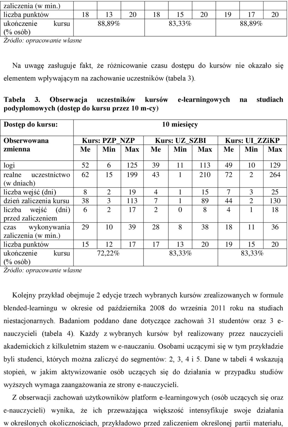 elementem wpływającym na zachowanie uczestników (tabela 3). Tabela 3.
