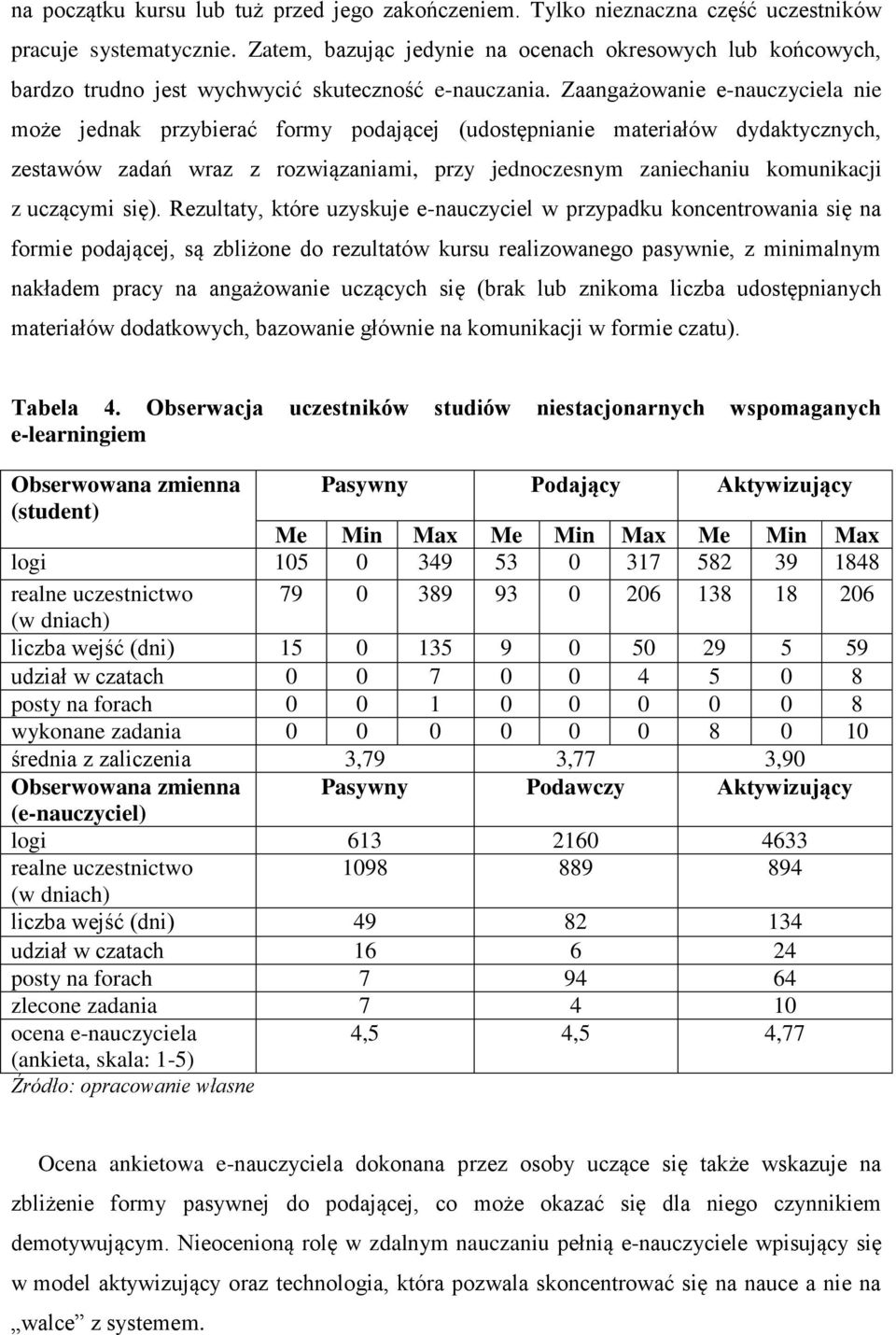 Zaangażowanie e-nauczyciela nie może jednak przybierać formy podającej (udostępnianie materiałów dydaktycznych, zestawów zadań wraz z rozwiązaniami, przy jednoczesnym zaniechaniu komunikacji z