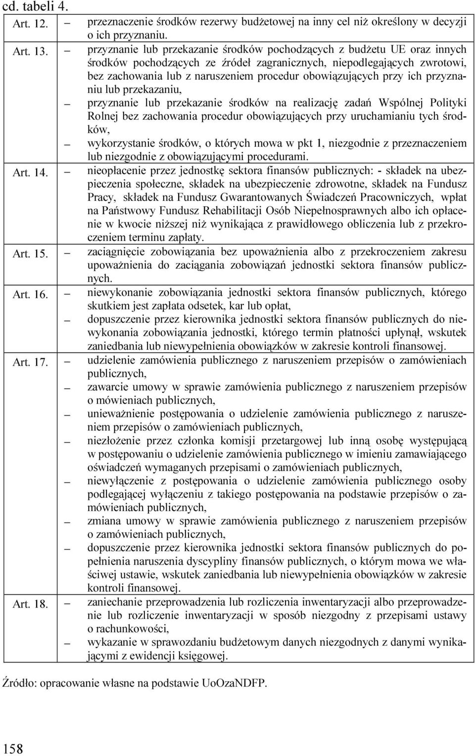 obowiązujących przy ich przyzna- niu lub przekazaniu, przyznanie lub przekazanie środków na realizację zadań Wspólnej Polityki Rolnej bez zachowania procedur obowiązujących przy uruchamianiu tych