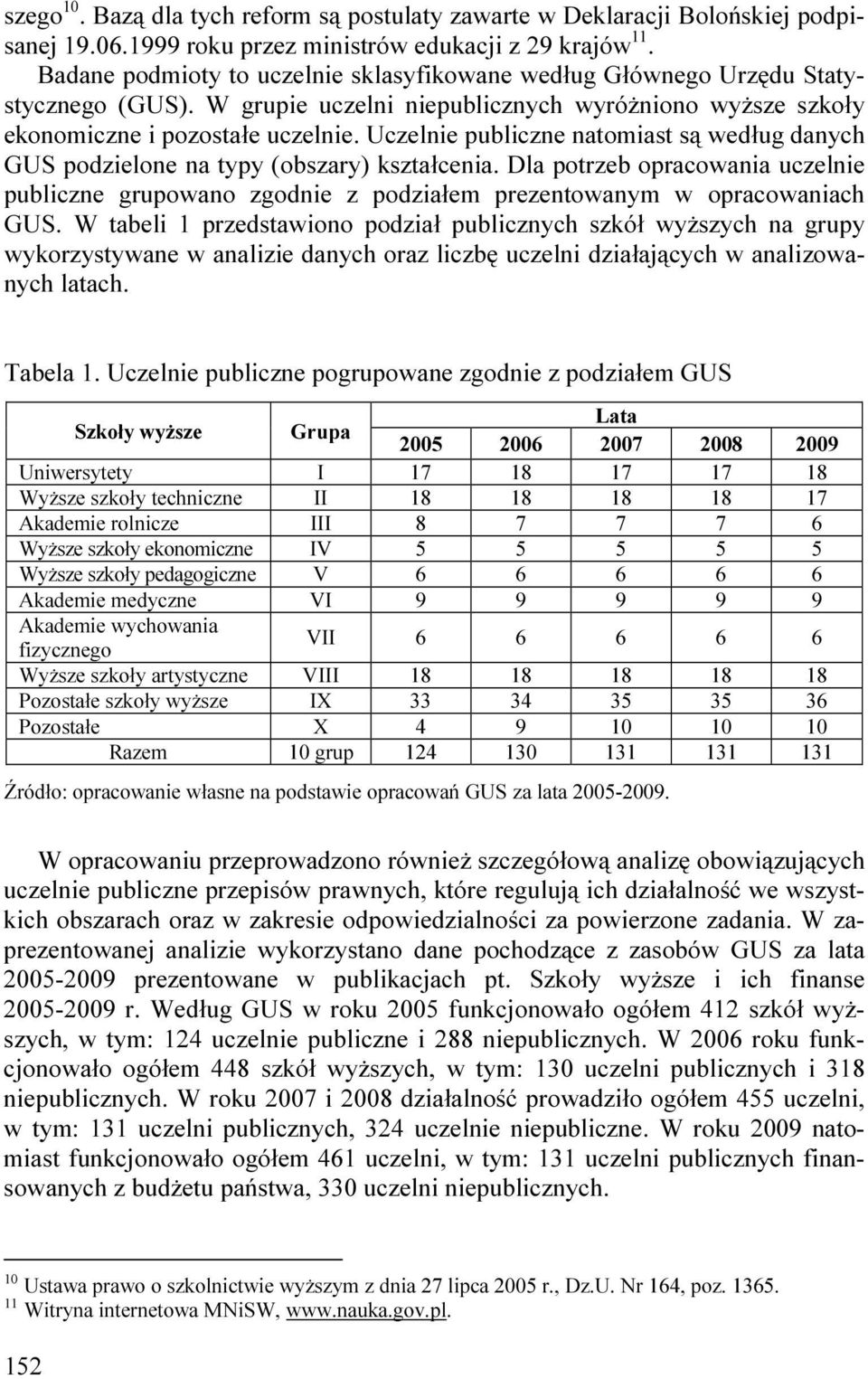 Uczelnie publiczne natomiast są według danych GUS podzielone na typy (obszary) kształcenia. Dla potrzeb opracowania uczelnie publiczne grupowano zgodnie z podziałem prezentowanym w opracowaniach GUS.