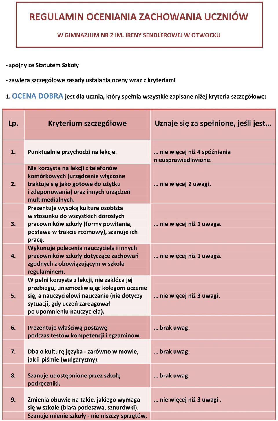 nie więcej niż 4 spóźnienia nieusprawiedliwione. 2. Nie korzysta na lekcji z telefonów komórkowych (urządzenie włączone traktuje się jako gotowe do użytku nie więcej 2 uwagi.