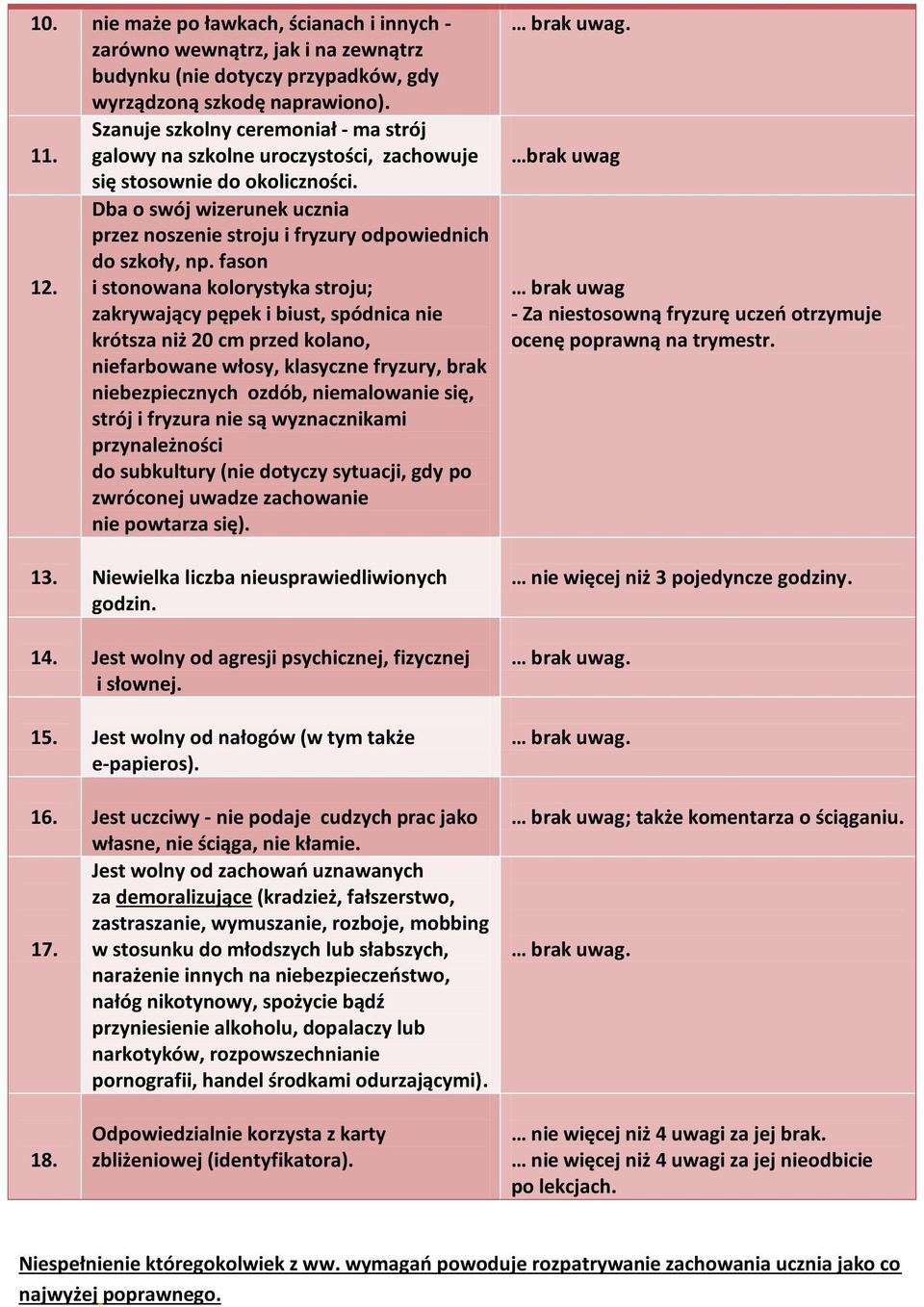 i stonowana kolorystyka stroju; zakrywający pępek i biust, spódnica nie krótsza niż 20 cm przed kolano, niefarbowane włosy, klasyczne fryzury, brak niebezpiecznych ozdób, niemalowanie się, strój i