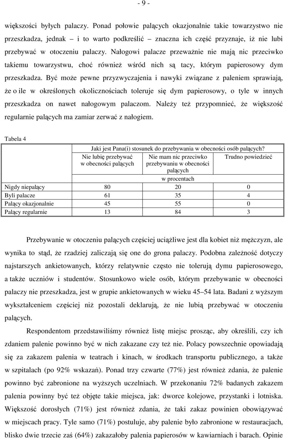 Nałogowi palacze przeważnie nie mają nic przeciwko takiemu towarzystwu, choć również wśród nich są tacy, którym papierosowy dym przeszkadza.