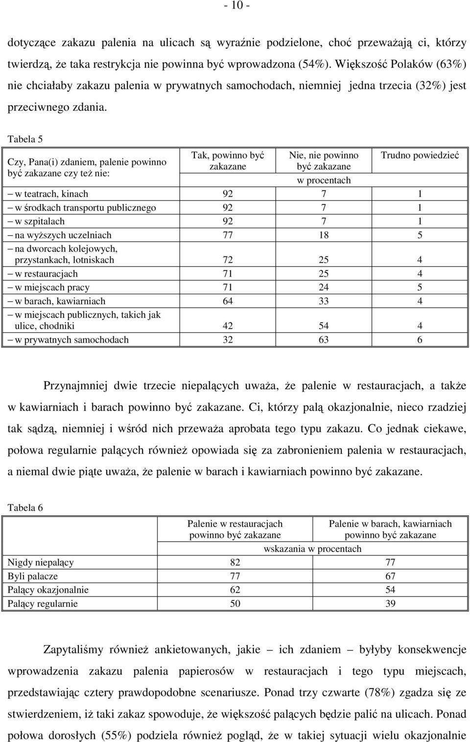 Tabela 5 Tak, powinno być Nie, nie powinno Trudno powiedzieć Czy, Pana(i) zdaniem, palenie powinno zakazane być zakazane być zakazane czy też nie: w procentach w teatrach, kinach 92 7 1 w środkach