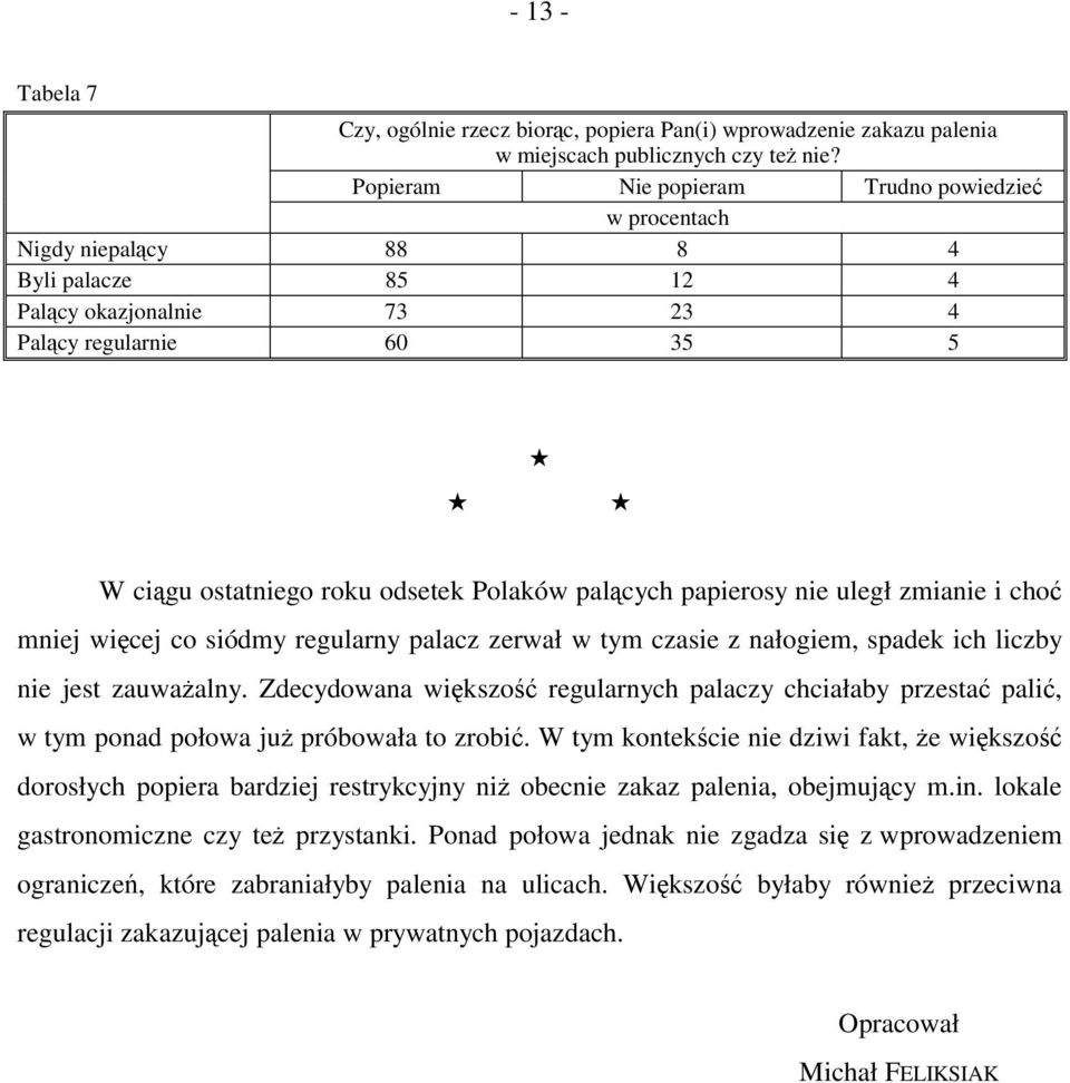 papierosy nie uległ zmianie i choć mniej więcej co siódmy regularny palacz zerwał w tym czasie z nałogiem, spadek ich liczby nie jest zauważalny.